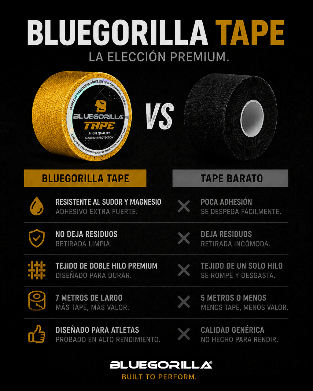 BLUEGORILLA - BLUEGORILLA® Tape Premium 3.8cm x 7mtr. (varios pack) - 6 Multicolor - Comparison of BLUEGORILLA® multicolor grip tape and black tape highlighting premium durability for CrossFit, gymnastics, and .